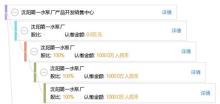 沈陽第一水泵廠產(chǎn)品開發(fā)銷售中心 網(wǎng)絡與信息安全軟件開發(fā)